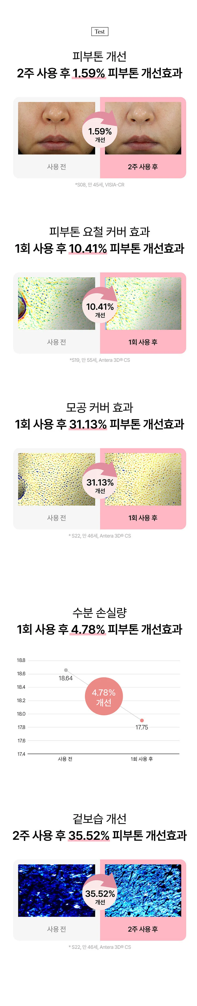 MEDIHEAL Collagen Essential Mask 30ml*10ea