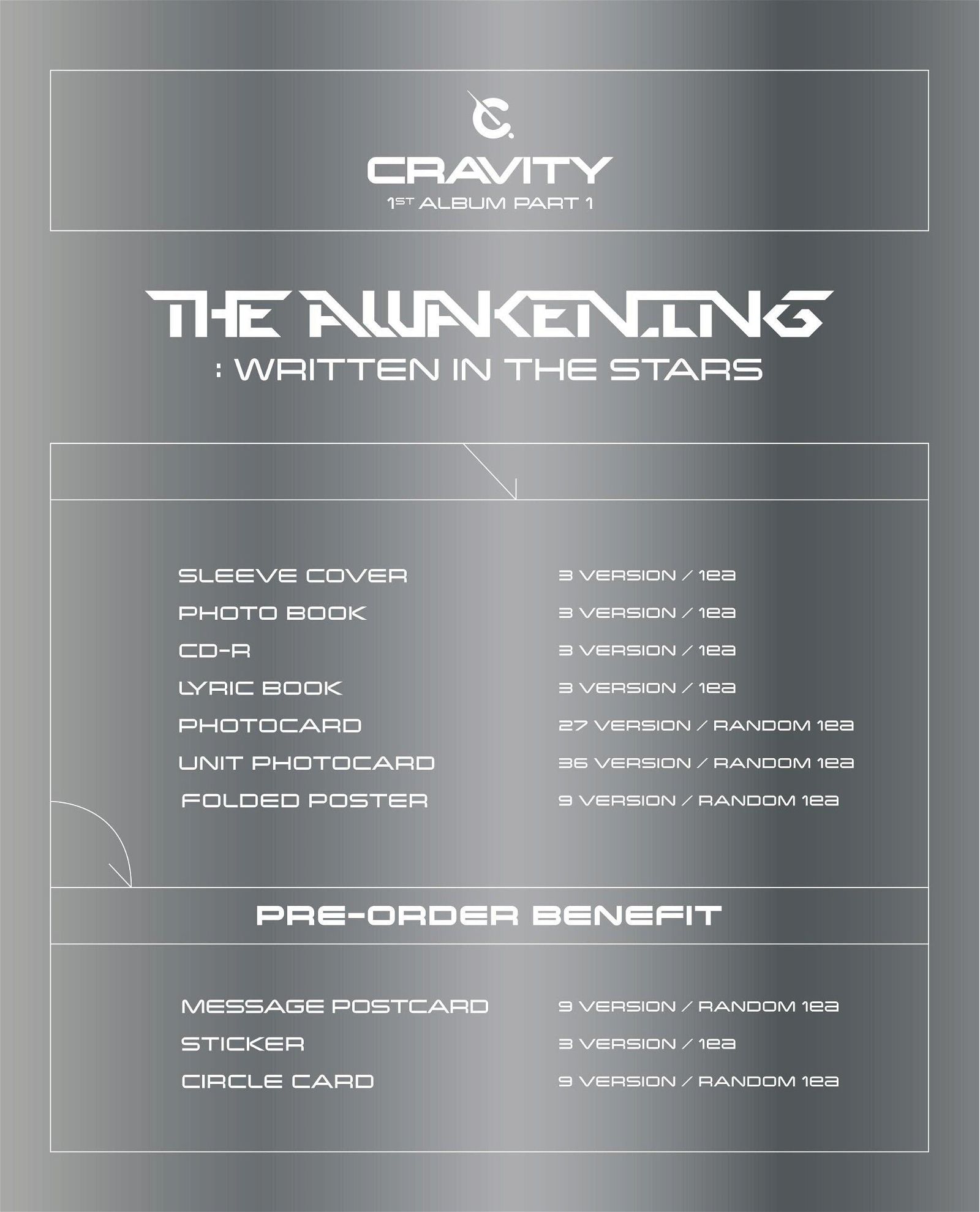 CRAVITY - Part 1 - The Awakening: Written In The Stars - EmpressKorea