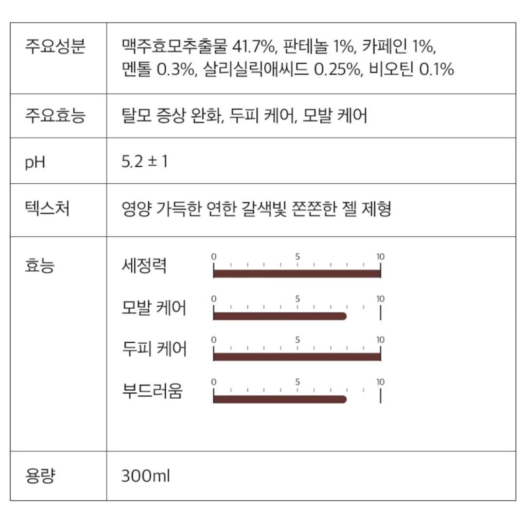 DERMA FACTORY Anti Hair Loss Shampoo 300ml *2pcs Beer Brewer's Yeast 41% Caffeine 1% Natural Active Ingredients Scalp Hair Care - EmpressKorea