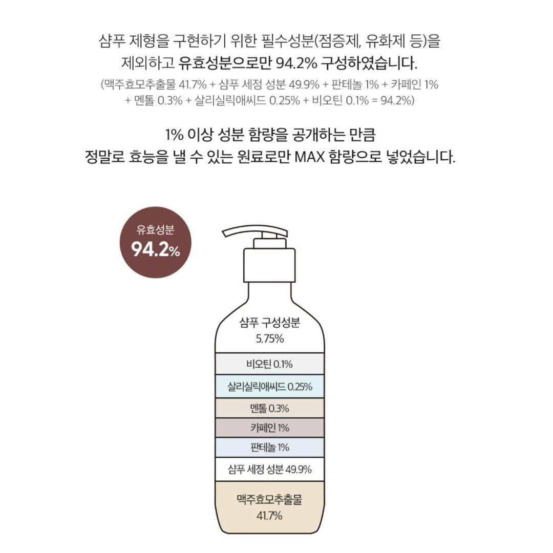 DERMA FACTORY Anti Hair Loss Shampoo 300ml *2pcs Beer Brewer's Yeast 41% Caffeine 1% Natural Active Ingredients Scalp Hair Care - EmpressKorea