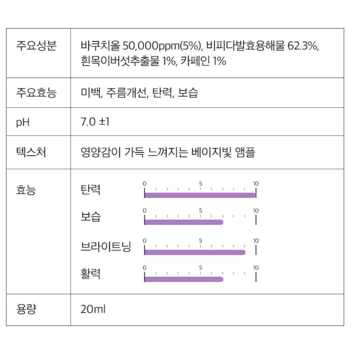 DERMA FACTORY Bakuchiol 5% Ampoule Skin Whitening Wrinkle Elasticity Nutrition 20ml - EmpressKorea