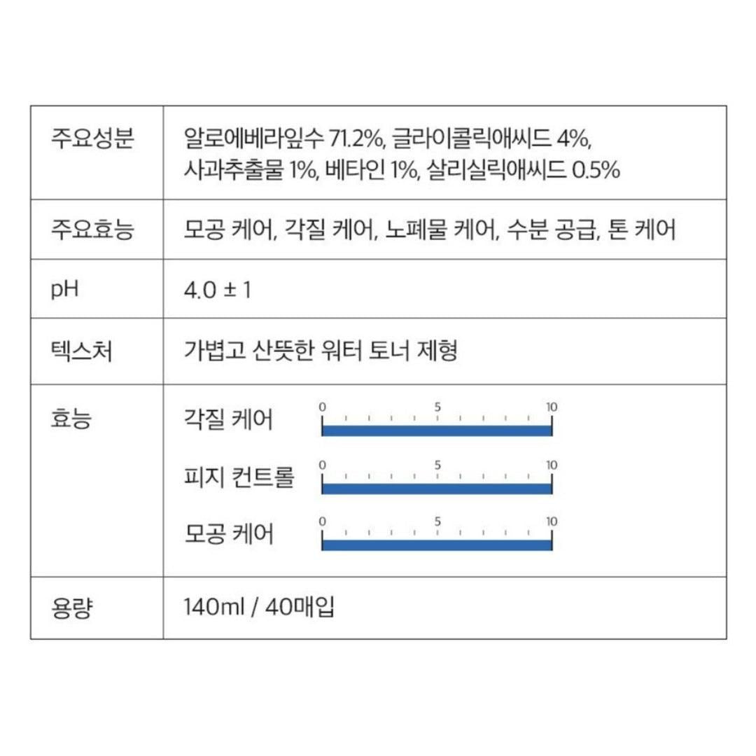 DERMA FACTORY Pore Clear Pad 140ml * 40 Sheets Pore Keratin Sebum Care Skin Texture Elasticity - EmpressKorea