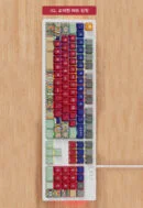 02.Red Dancheong-Key Caps