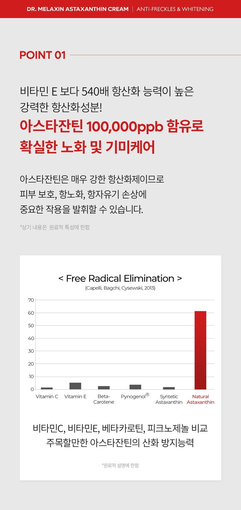 Dr.Melaxin Astaxanthin Cream Detail 6