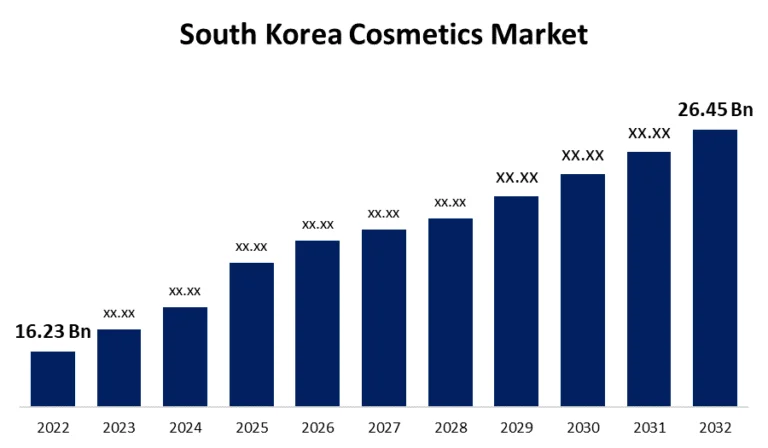 south-korea-cosmetics-market