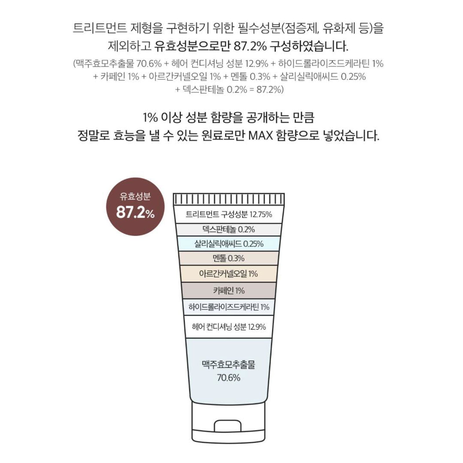 DERMA FACTORY Anti Hair Loss Repair Treatment 150g*2pcs Brewer's Yeast Protein Supply Caffeine Argan Kernel Oil Natural Active Ingredients Scalp Hair Care - EmpressKorea