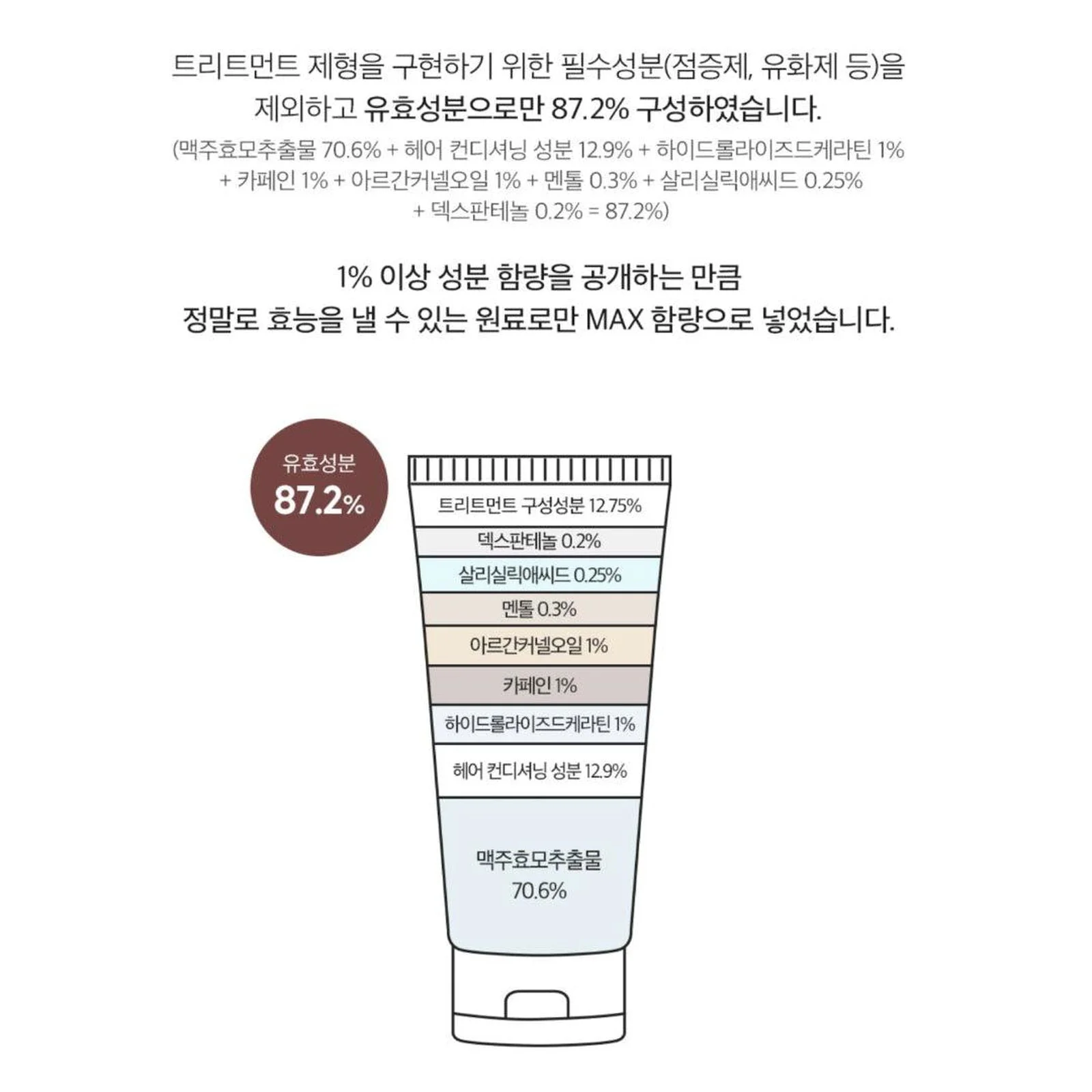 DERMA FACTORY Anti Hair Loss Repair Treatment 150g*2pcs Brewer's Yeast Protein Supply Caffeine Argan Kernel Oil Natural Active Ingredients Scalp Hair Care - EmpressKorea