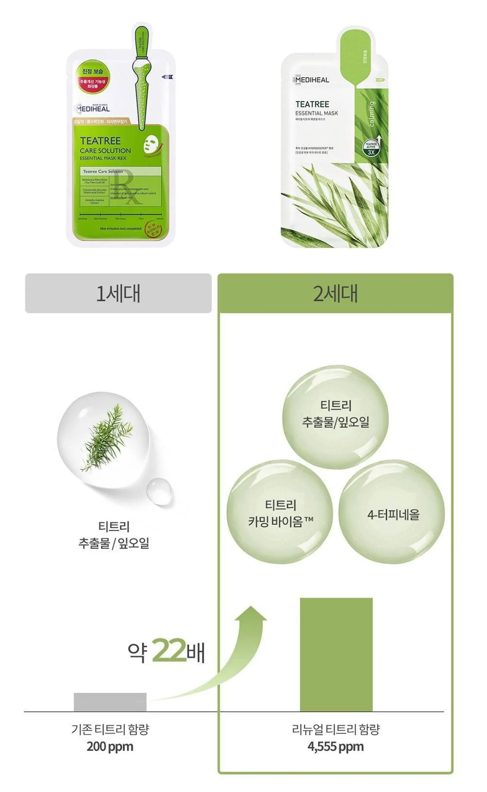 MEDIHEAL Tea Tree Essential Mask 5pcs - EmpressKorea