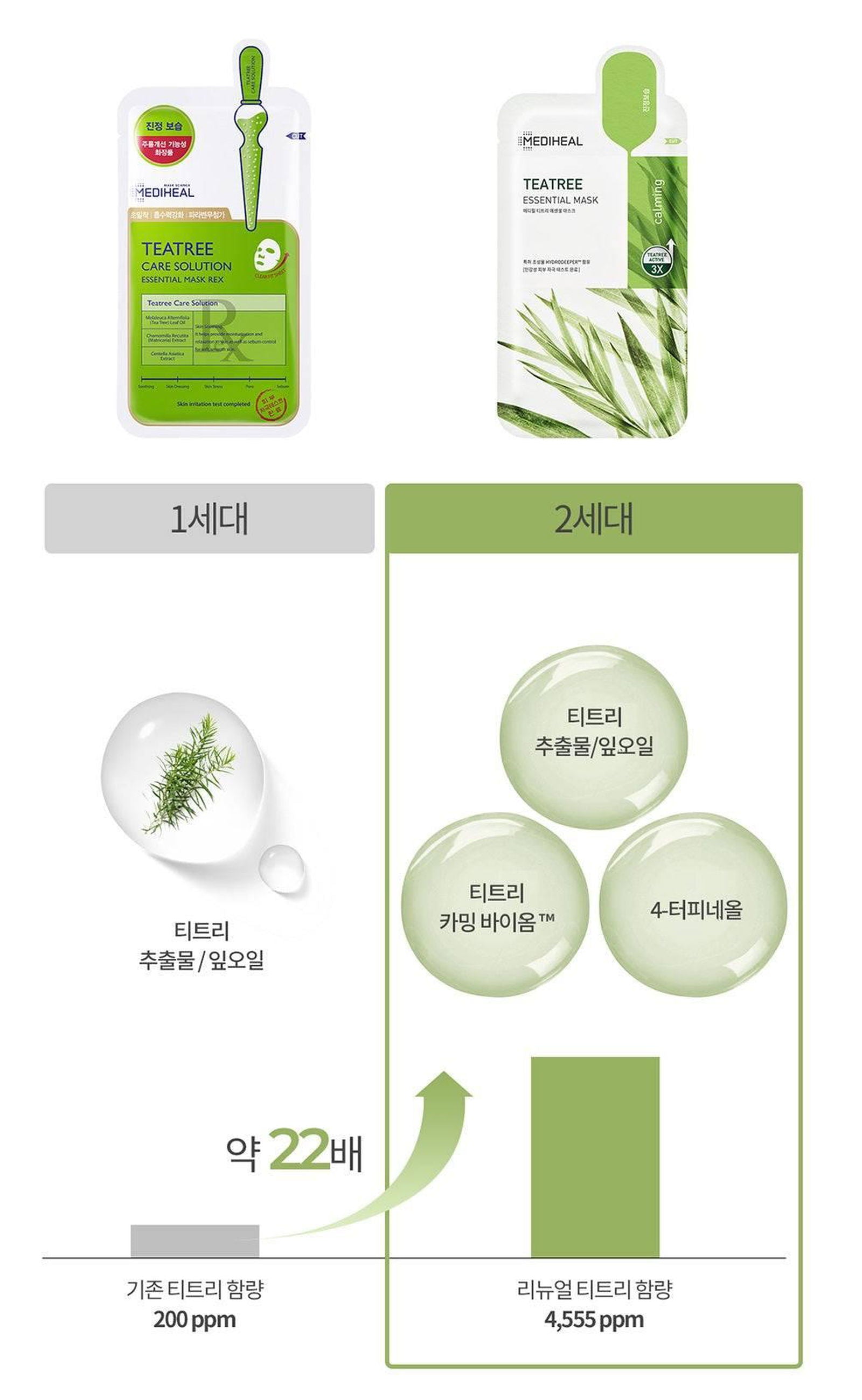 MEDIHEAL Tea Tree Essential Mask  5pcs - EmpressKorea