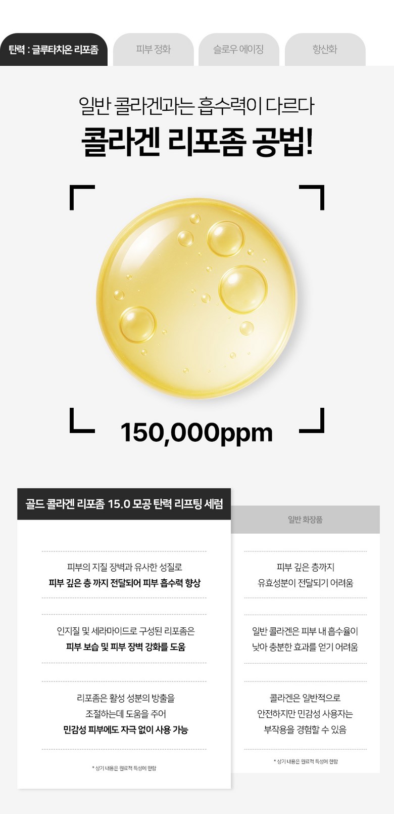 Dear Glam Gold Collagen 15.0 Anti-Wrinkle Firming Serum 50ml Details