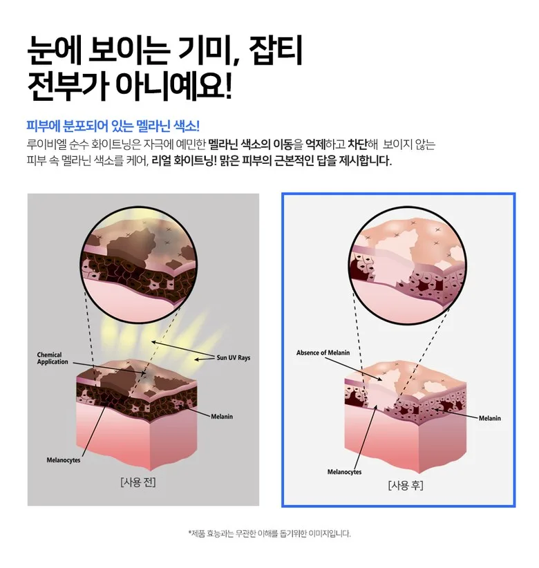 Live Bicycle Serum Details