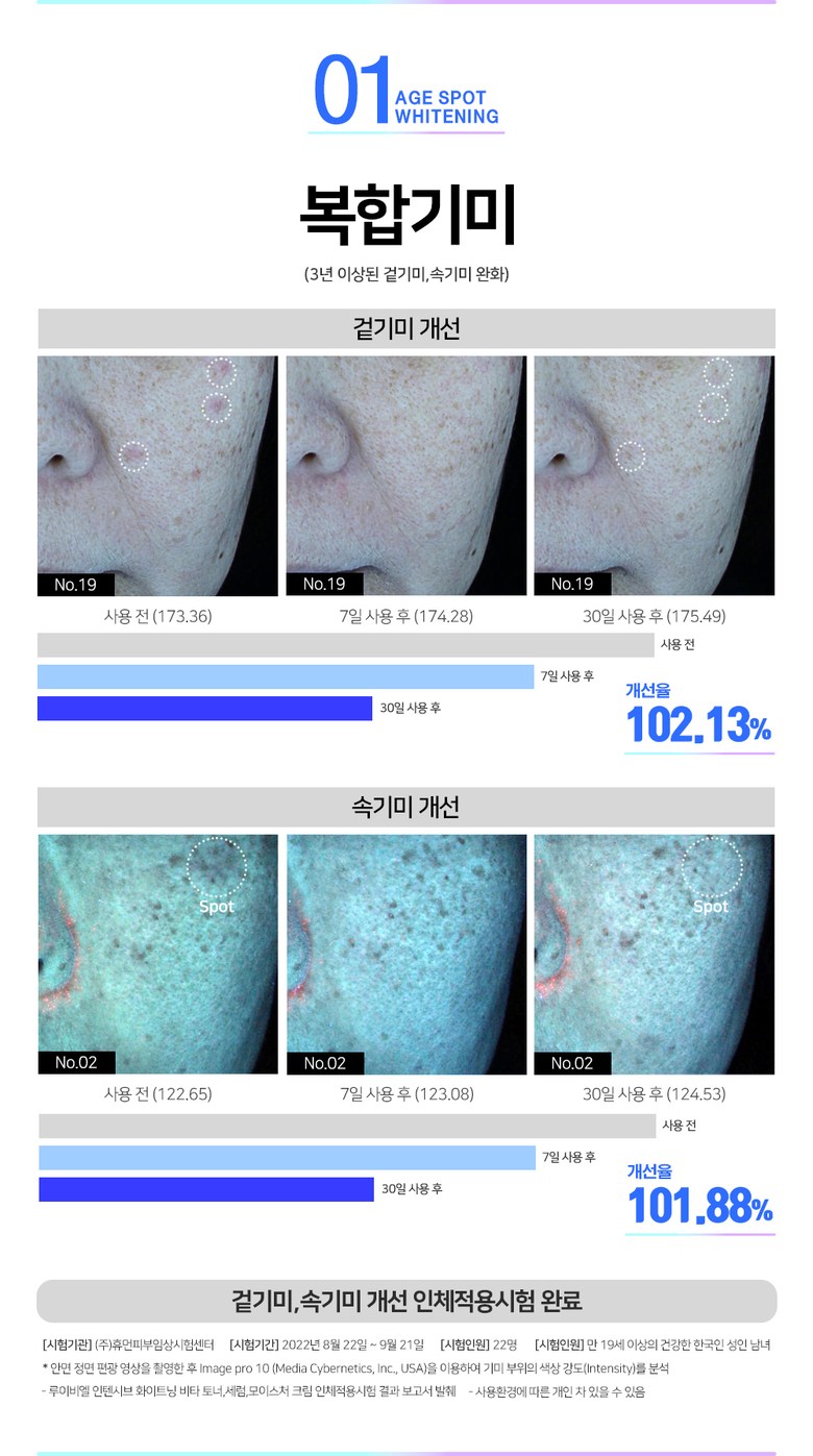 Louis Biel Intensive Whitening Moisture 3-Piece Skincare Set Details