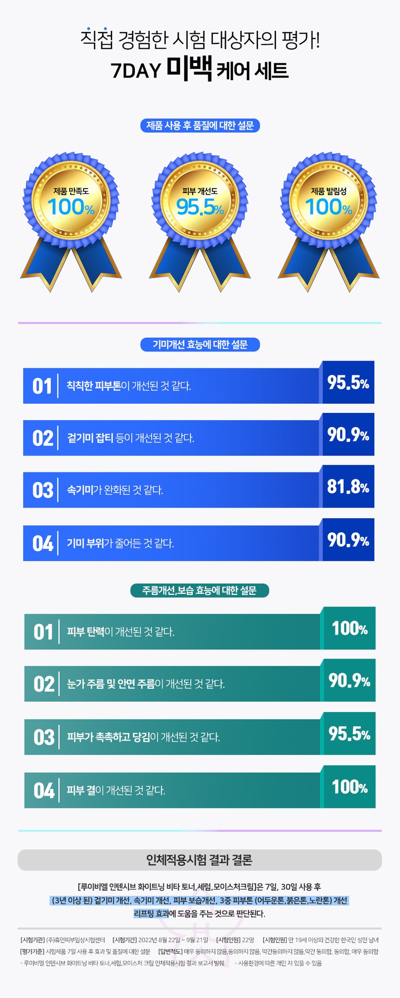 Louis Biel Intensive Whitening Moisture 3-Piece Skincare Set Details