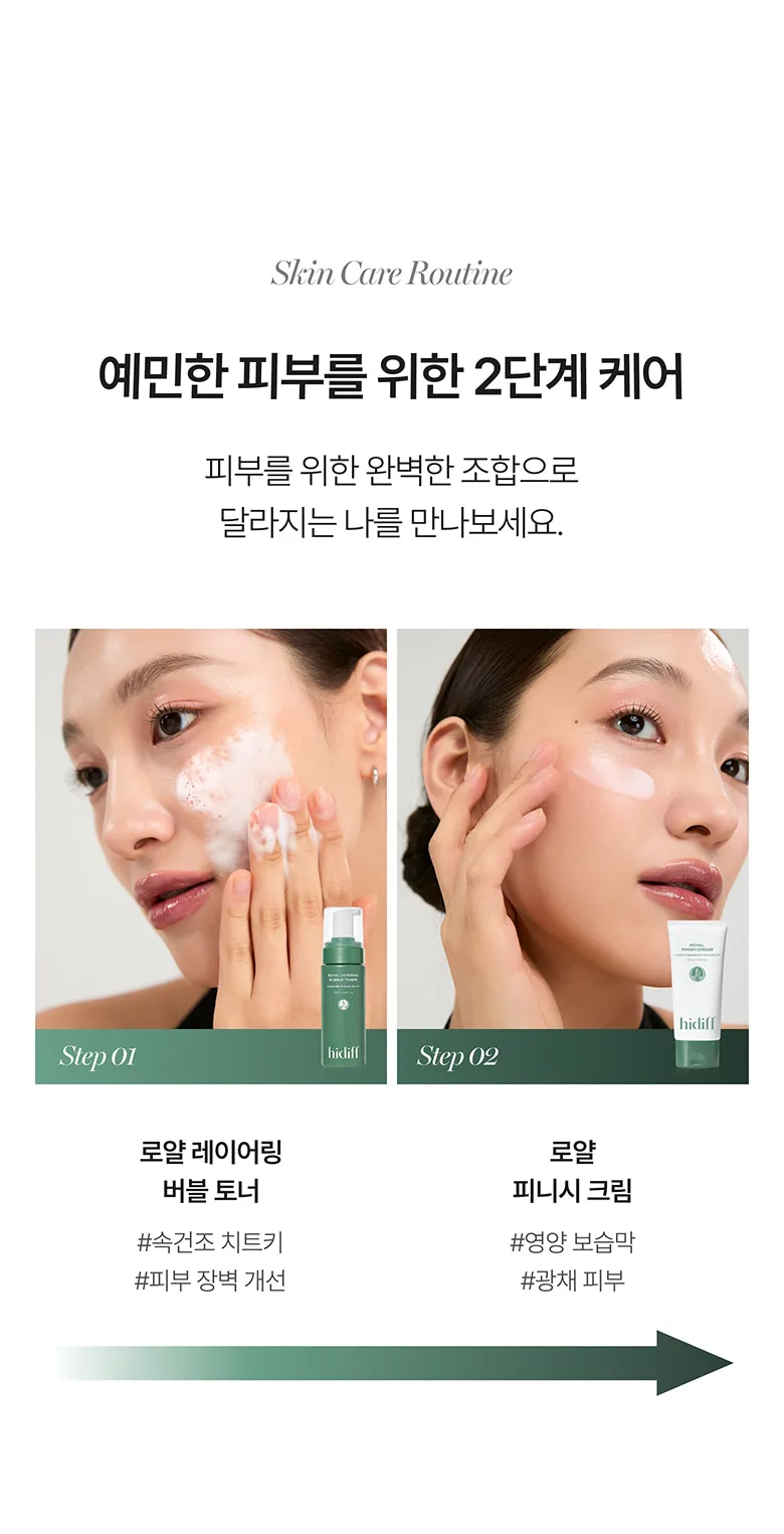 Skincare Routine