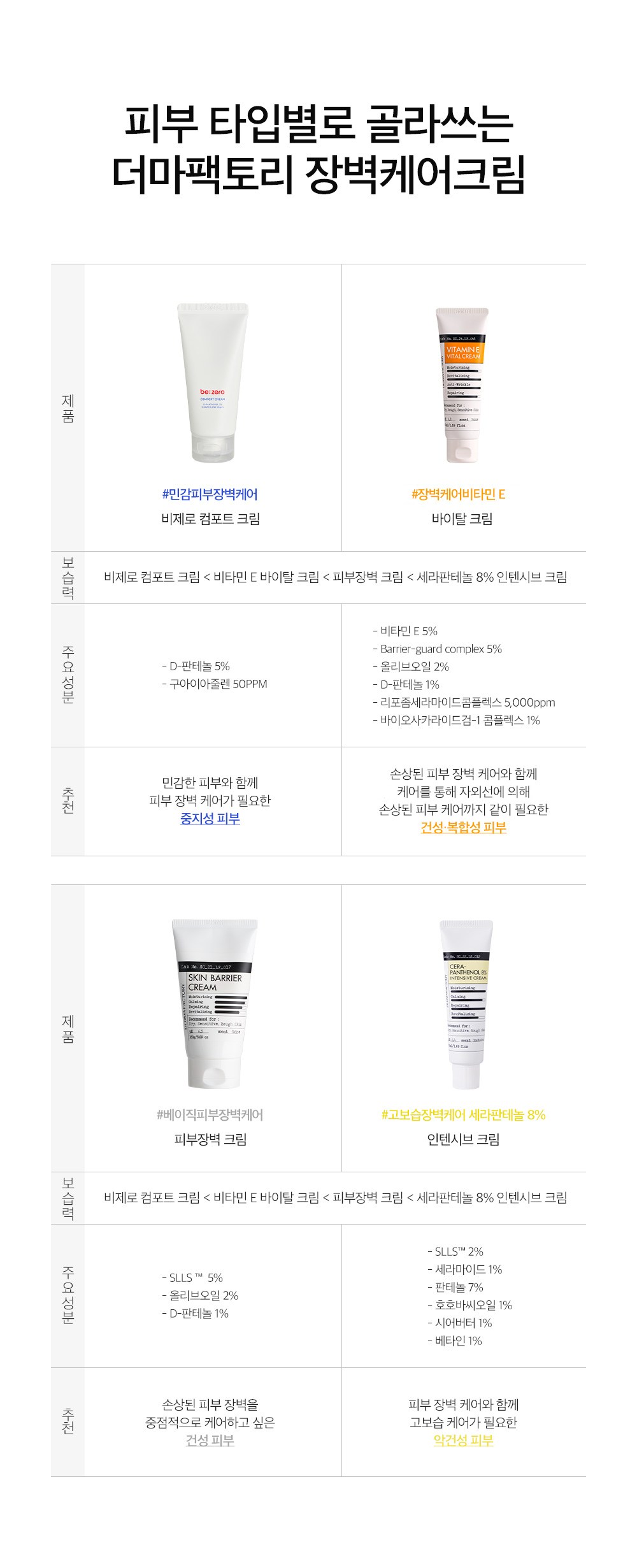 Derma Factory Vitamin E Vital Cream Detail