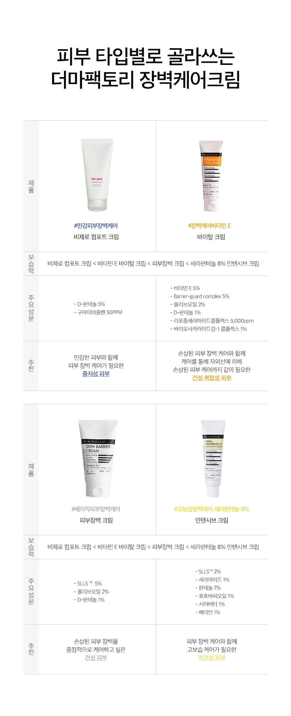 Derma Factory Vitamin E Vital Cream Detail