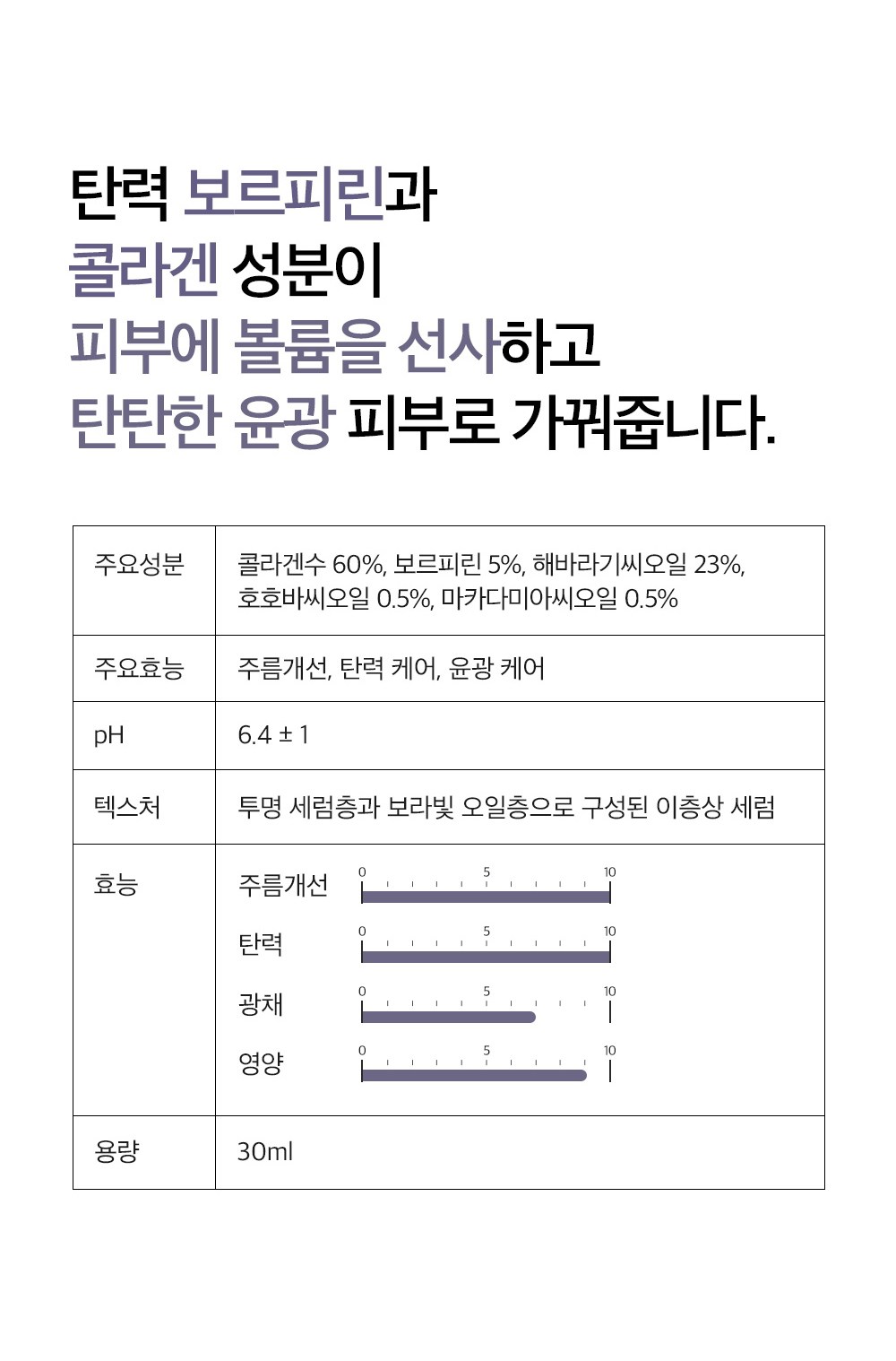 Derma Factory Volufiline 5% Blending Serum Detail