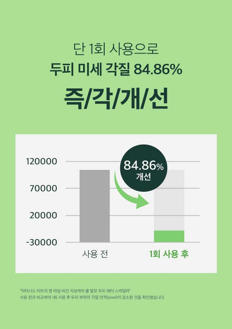 Dr. Seed Scalp Water Scaler Detail