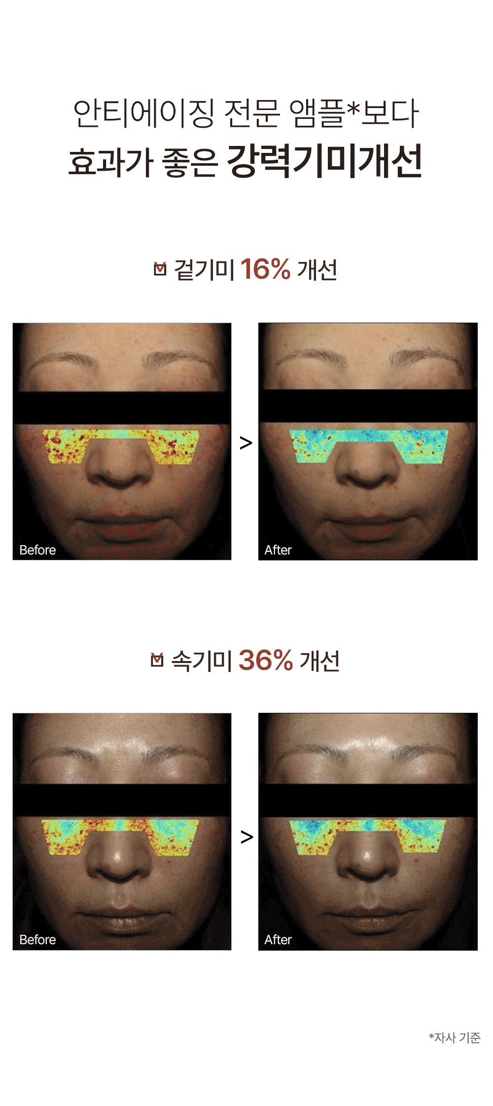 House of B Sun Ampoule