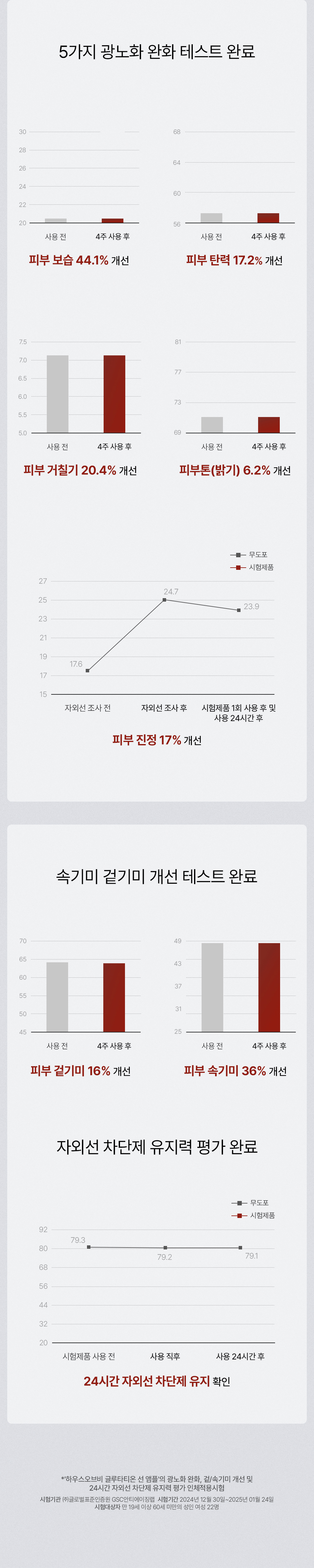 House of B Sun Ampoule