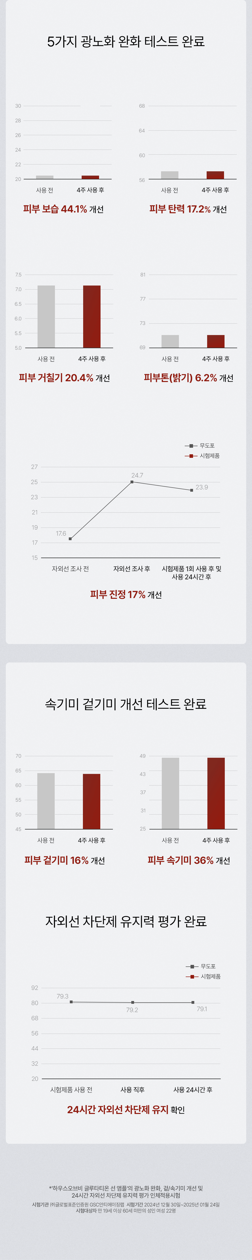 House of B Sun Ampoule