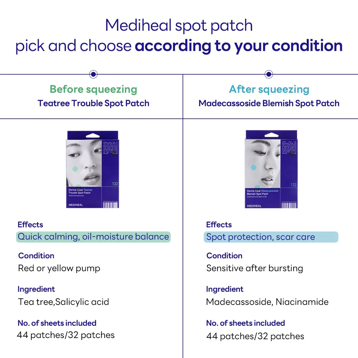 Mediheal Derma Clear Teatree Cica Spot Patch (4 Pouch)