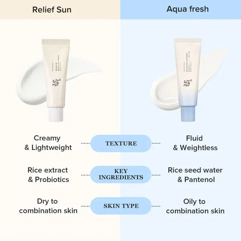 BEAUTY OF JOSEON Relief Sun Aqua-Fresh : Rice + B5 50ml - Image 3