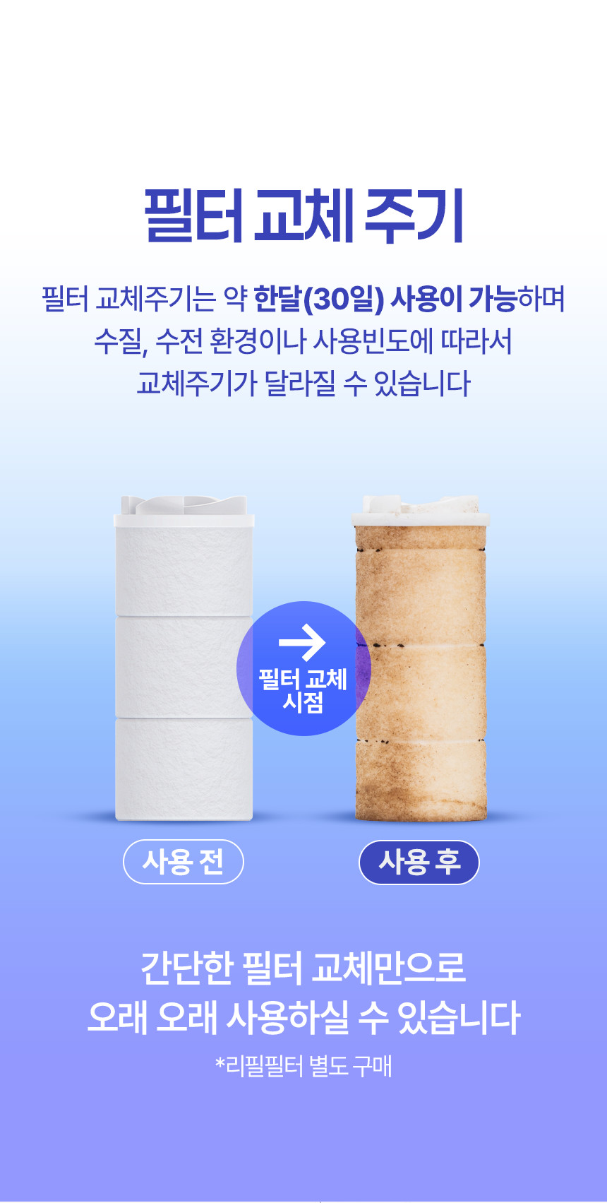 Dr.PIEL Ultra Slim Travel Shower Head design