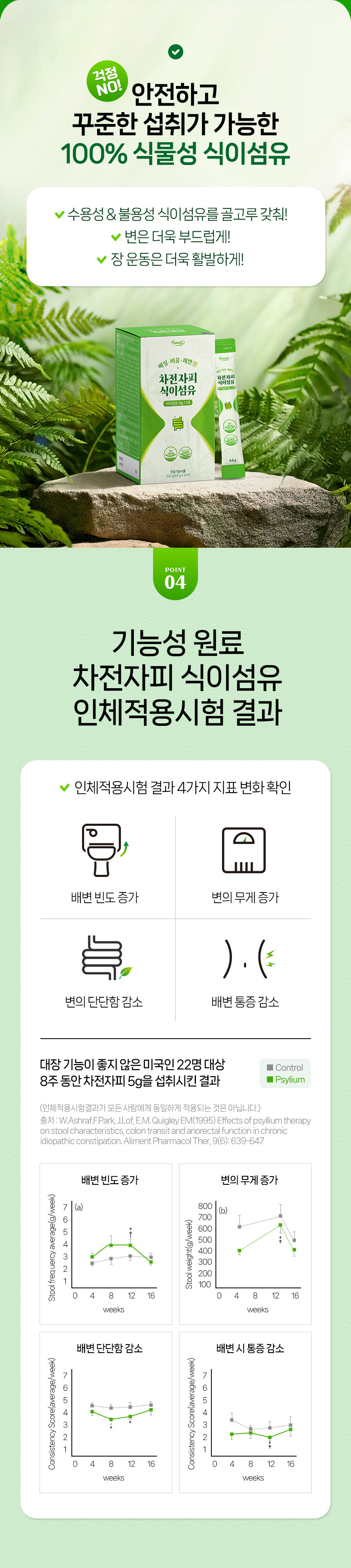 Funeat Psyllium Husk Dietary Fiber Detail