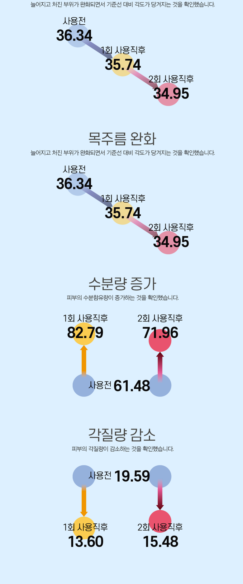 DA99 Dissolving Thread Lifting Ampoule Detail