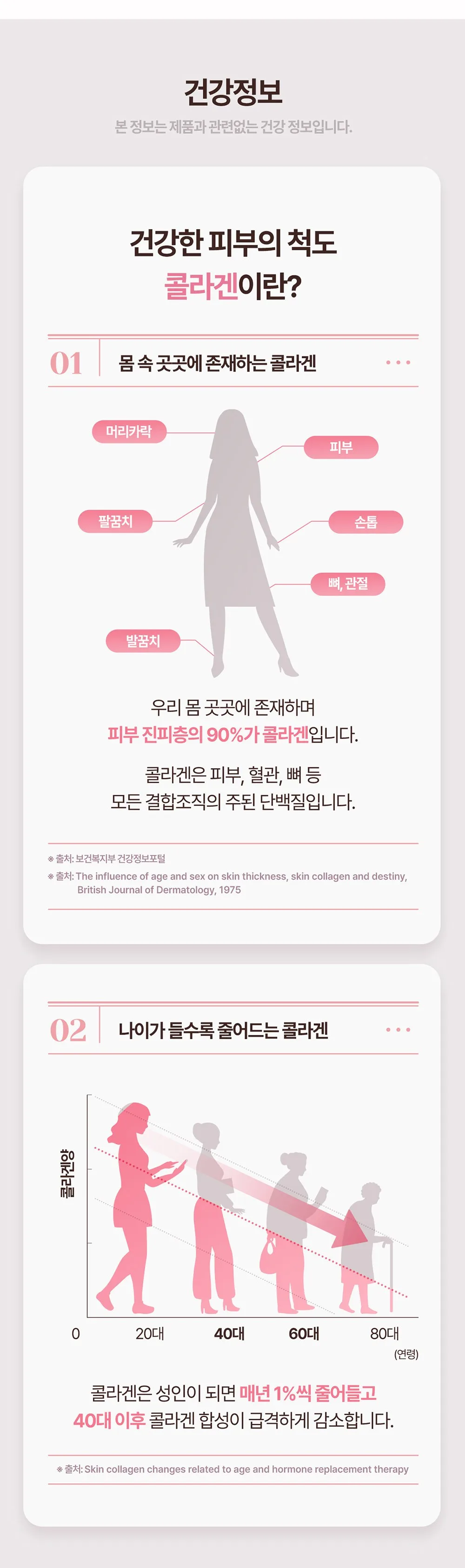 Ever Collagen Info