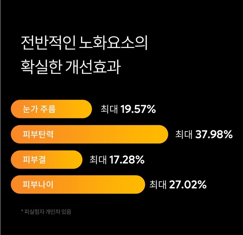 Dr.Melaxin Oyster Pep3 Cream Detail 2