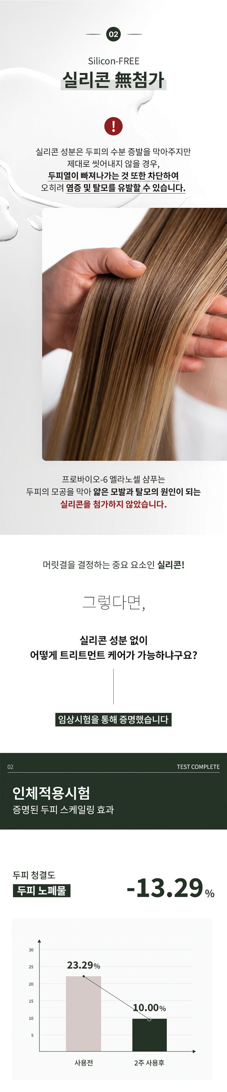 OVACO Shampoo Detail