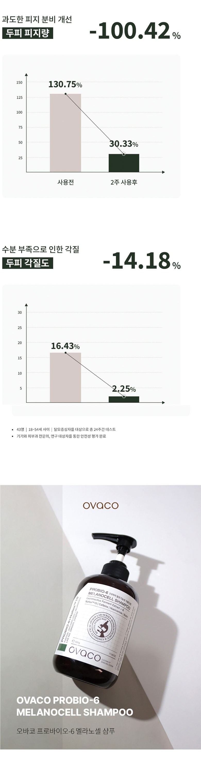 OVACO Shampoo Detail