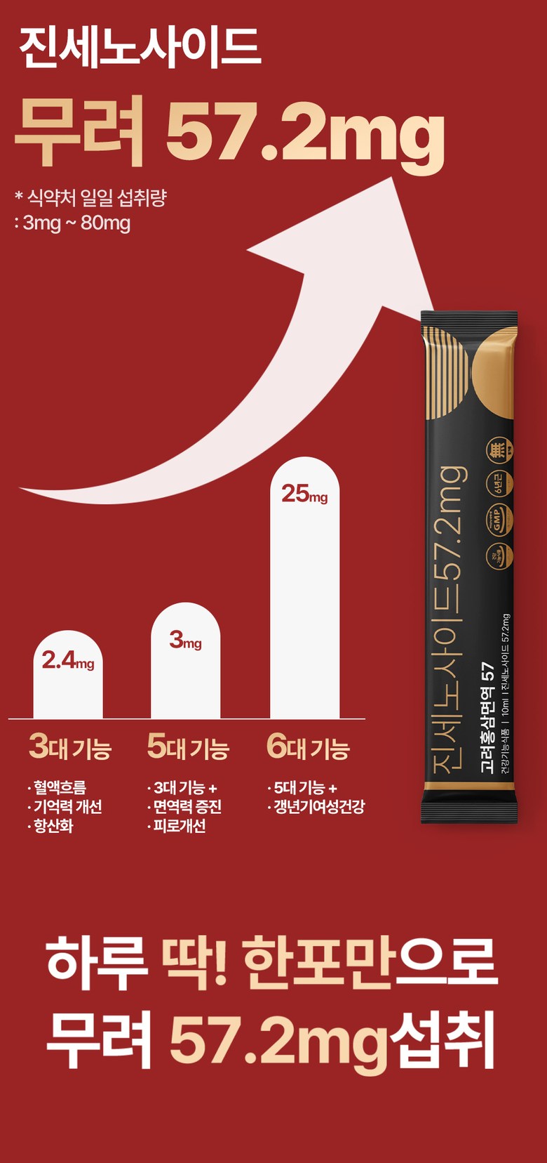Korean Red Ginseng Stick Detail 4