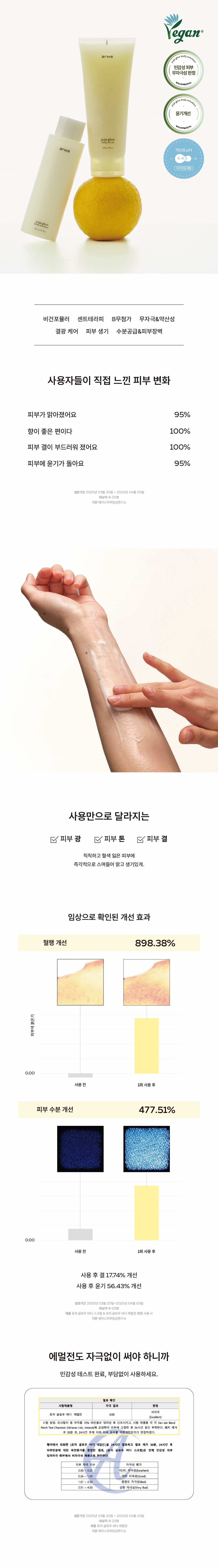 ARWE Yuza Glow Body Emulsion clinical results