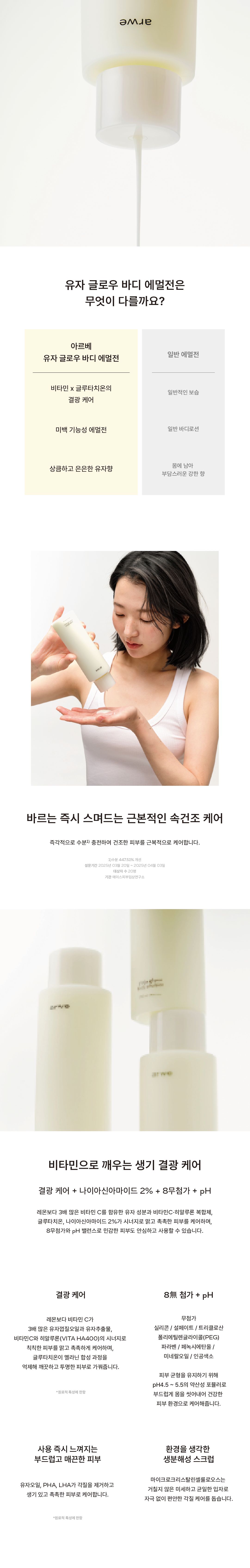 ARWE Yuza Glow Body Emulsion ingredients