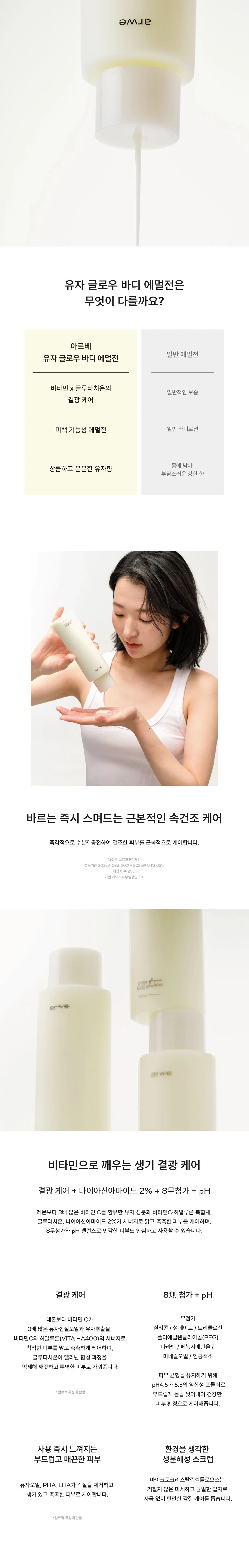 ARWE Yuza Glow Body Emulsion ingredients