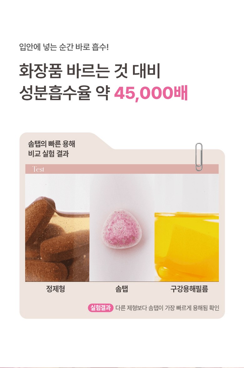 Beauness Glutathione Package