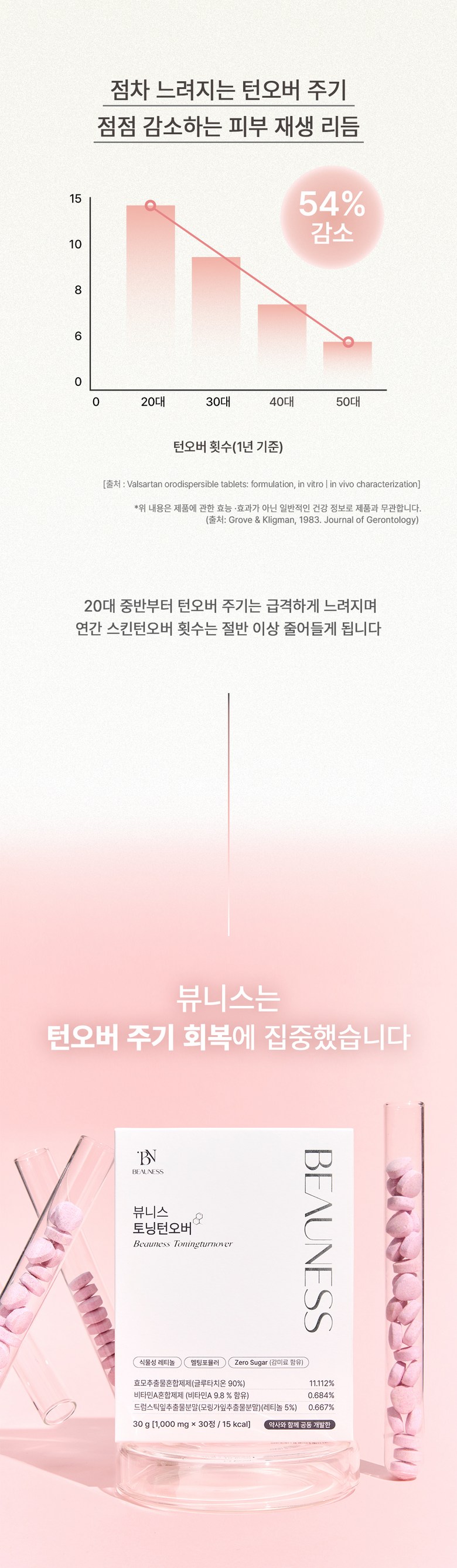 Beauness Glutathione Technology