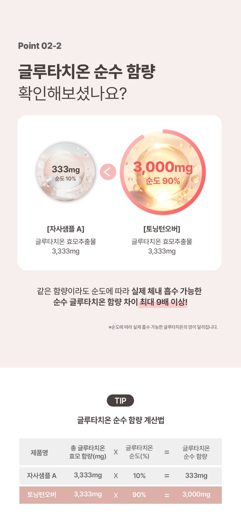 Beauness Glutathione Certification