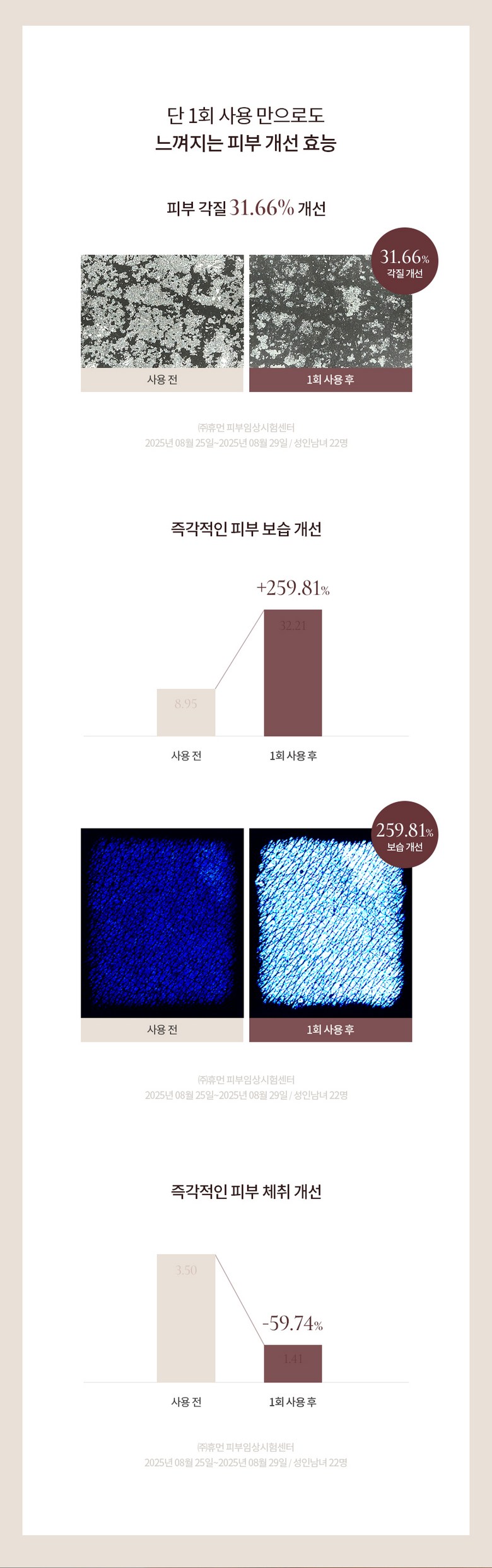 Skin Improvement Results