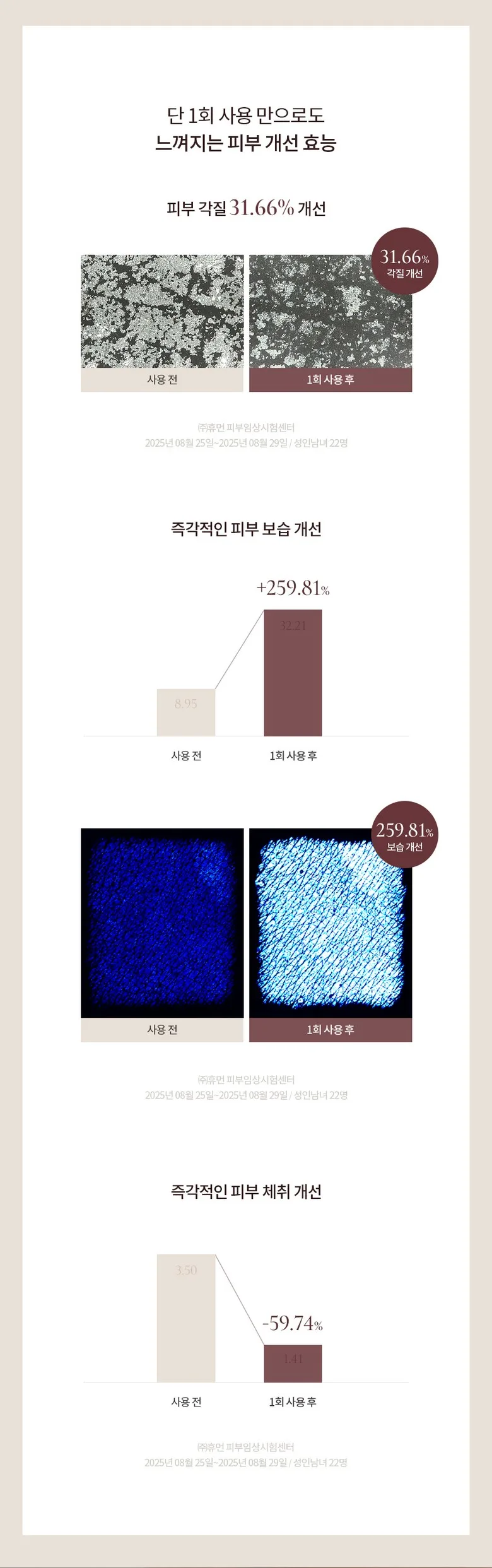 Skin Improvement Results