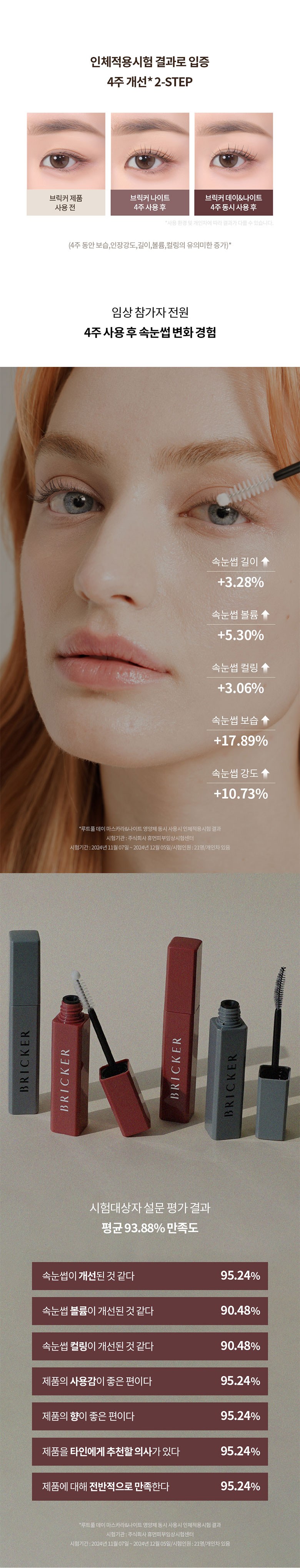 BRICKER Mascara Clinical Results