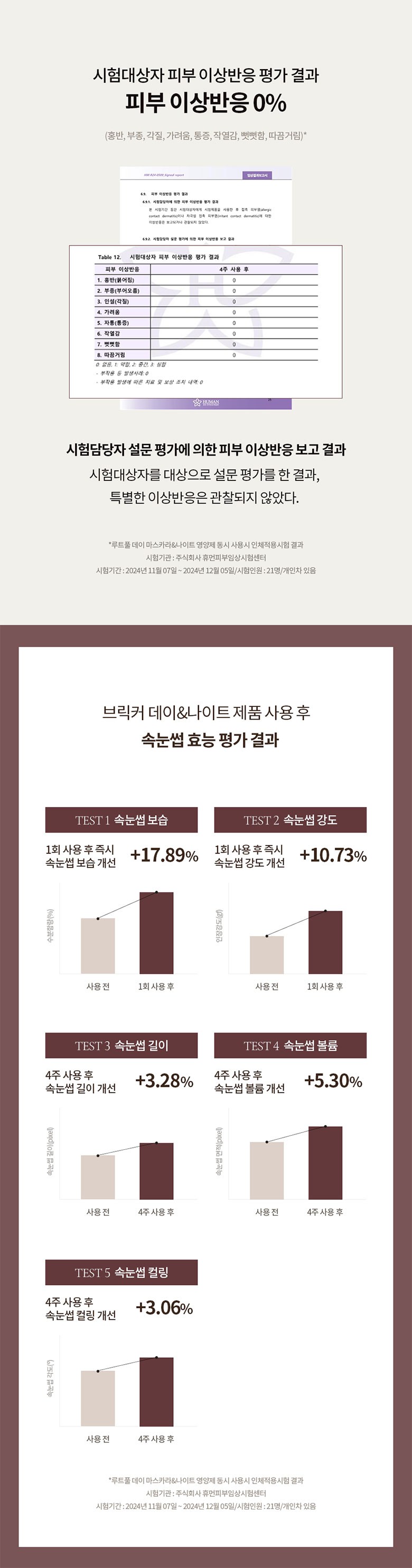 BRICKER Mascara Test Results
