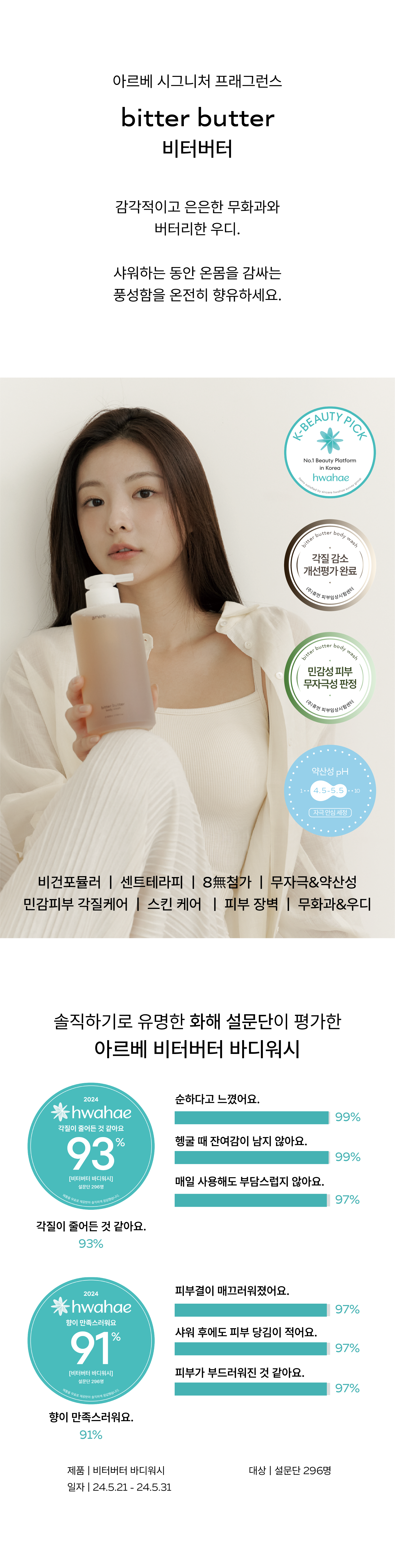 ARWE Body Wash Detail