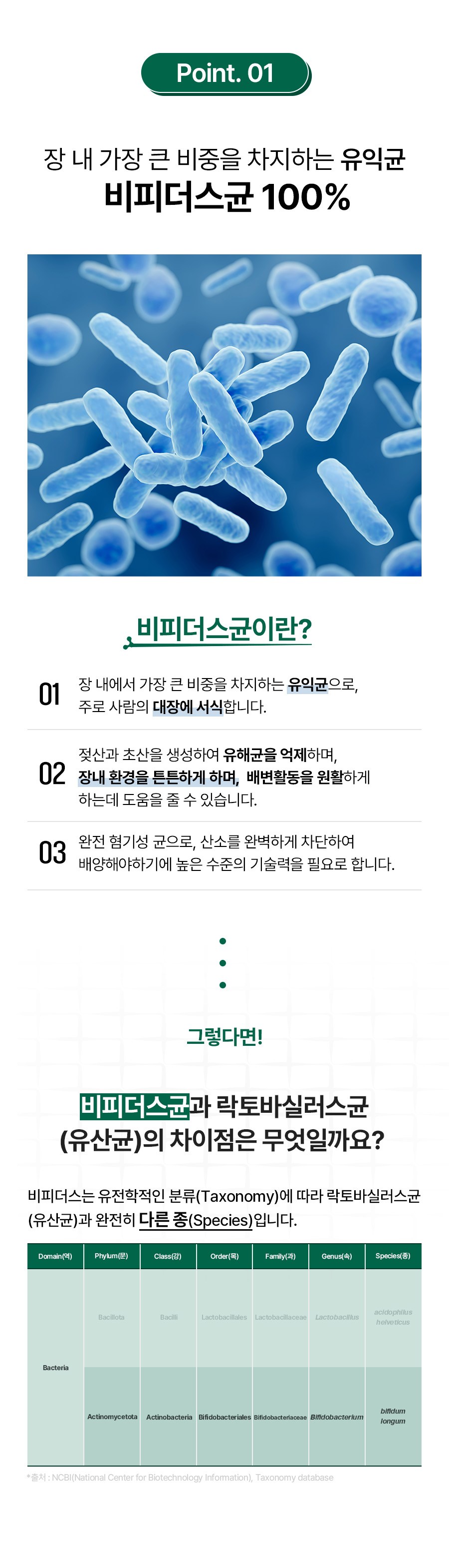 NOWGREEN Bifidus Ingredients