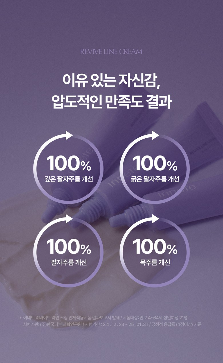 Clinical Results 100% Satisfaction