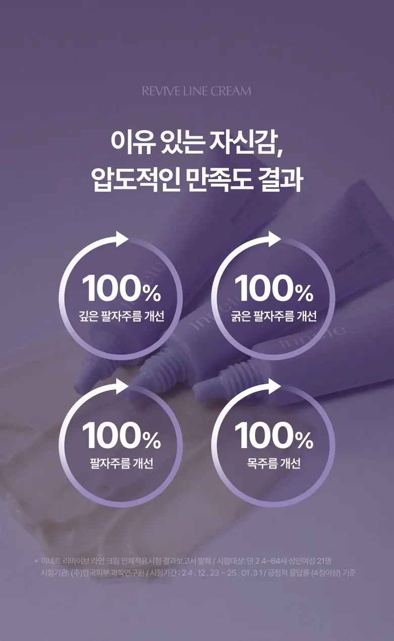 Clinical Results 100% Satisfaction