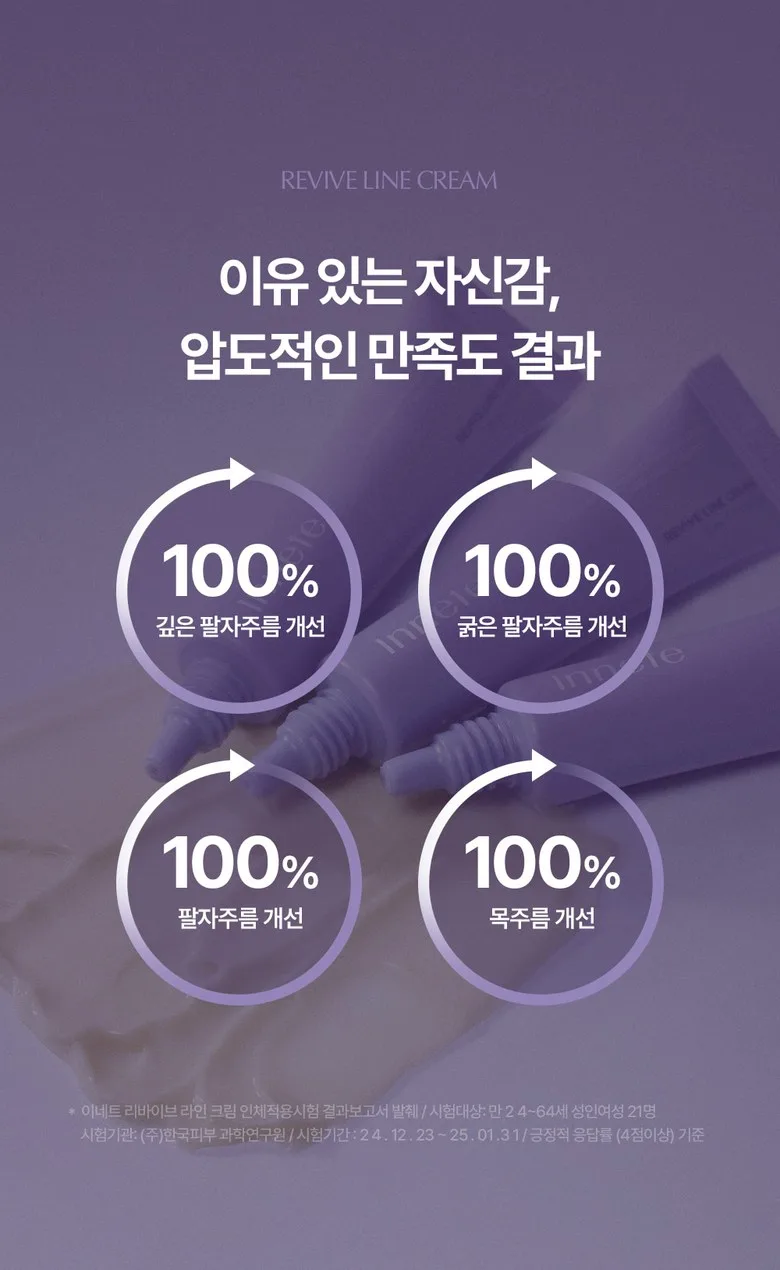 Clinical Results 100% Satisfaction